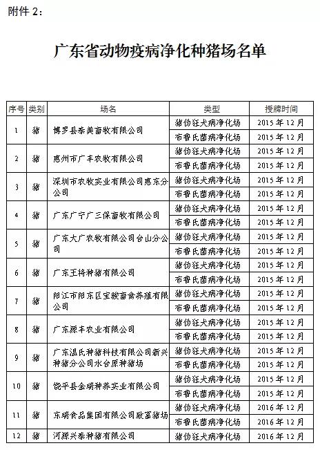 广东动物