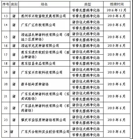 动物疫病净化示范场