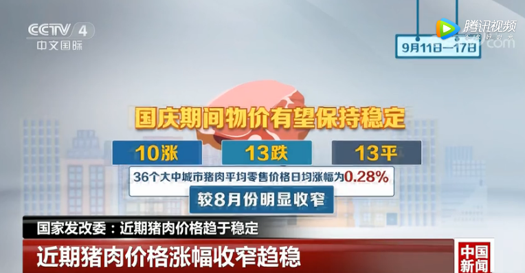 国家发改委：近期猪肉价格趋于稳定