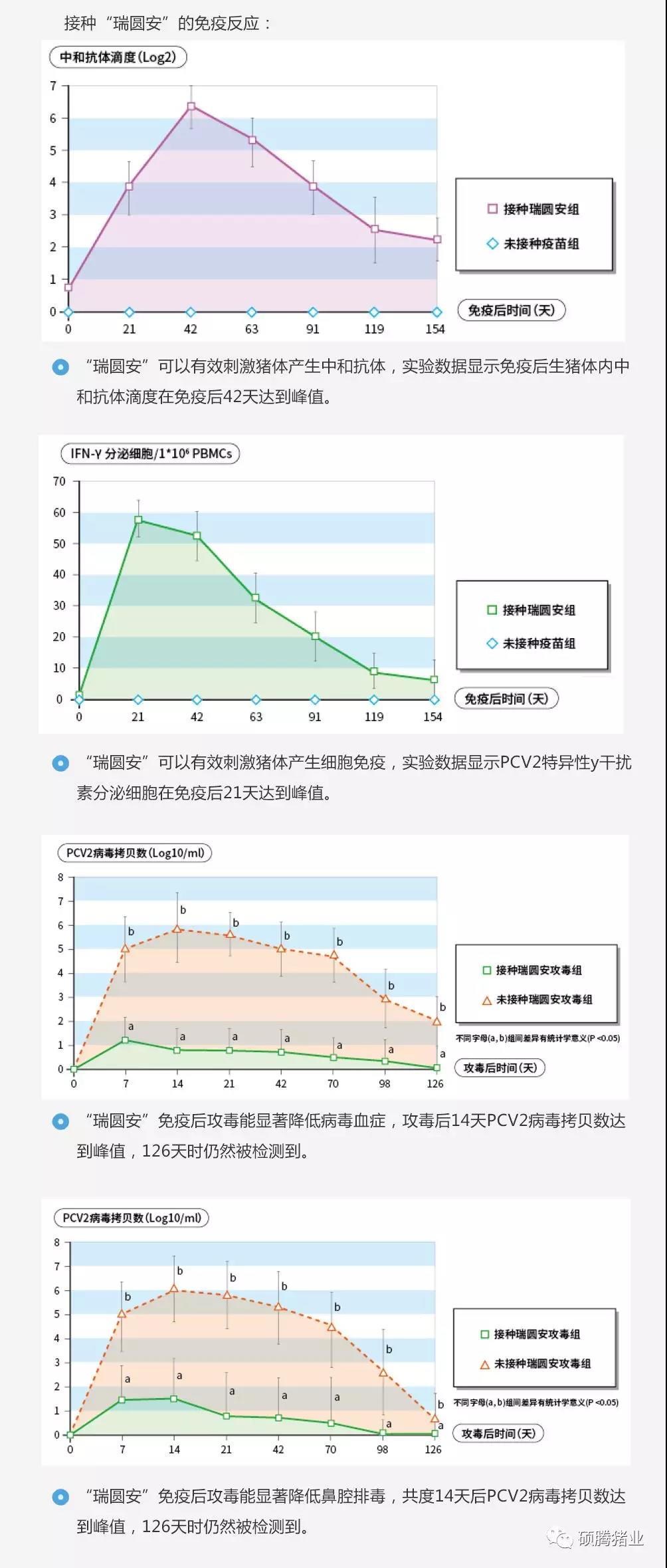 瑞圆安