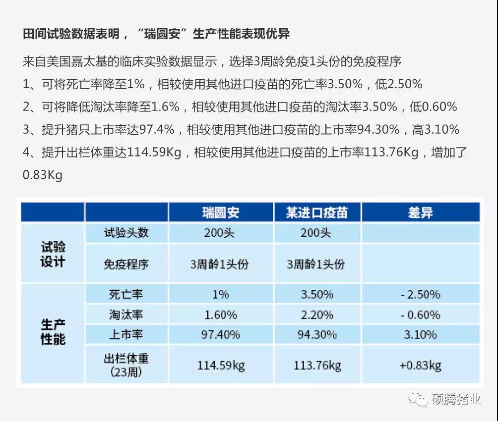 　“瑞圆安”生产性能表现优异