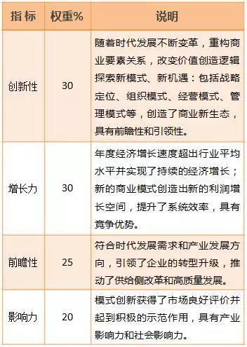 第十六届中国畜牧饲料科技与经济高层论坛