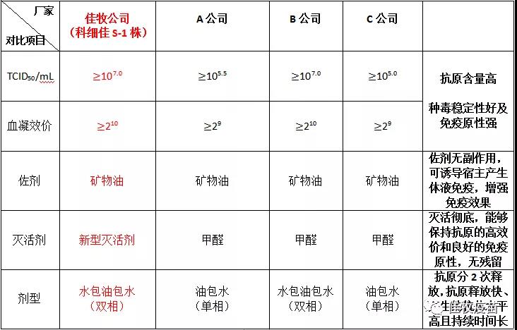 上海市农科院佳牧公司猪细小病毒病灭活疫苗与同类厂家对比表