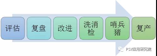 猪场复养