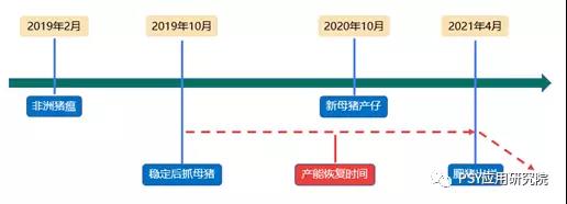 南方猪场产能缺口图