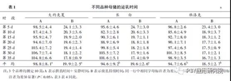 如何弥补三元母猪最大缺陷