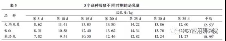 如何弥补三元母猪最大缺陷