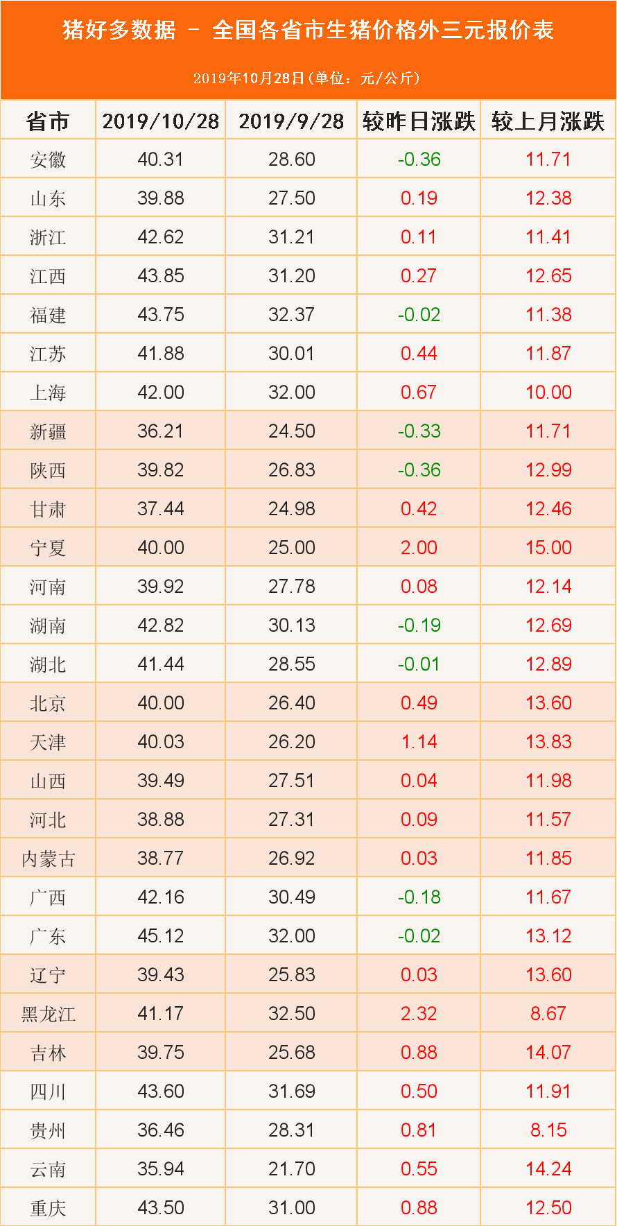 今日生猪价格表