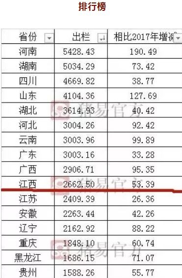 生猪存栏