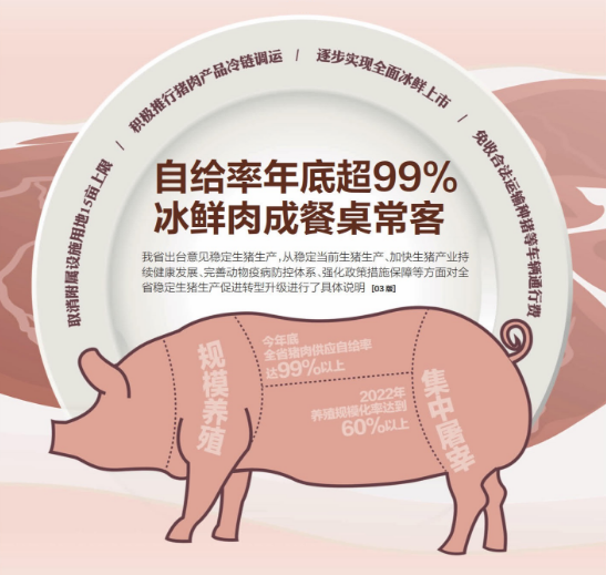 安徽推行养殖业新模式 2019年底猪肉供应自给率将超99%