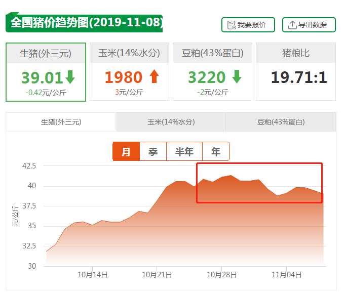 全国猪价趋势图