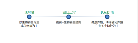 养猪的三个阶段