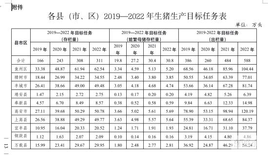 养猪任务表