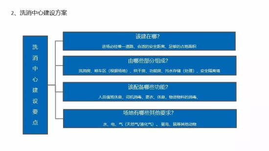 洗消中心建设方案