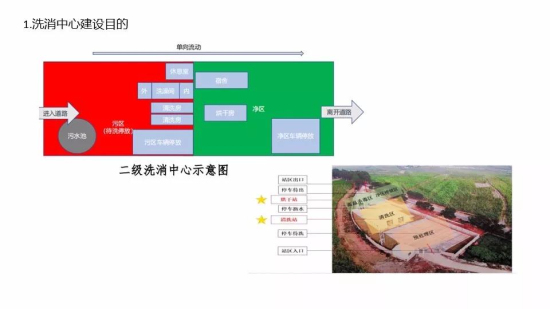 二级洗消中心建设图