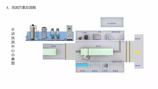 手动洗消中心