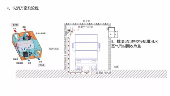 排湿