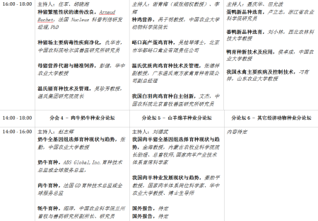 分论坛安排