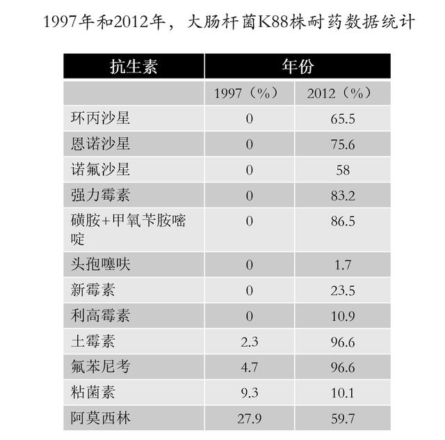 数据统计