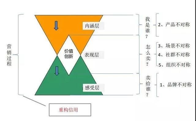 猪业新营销