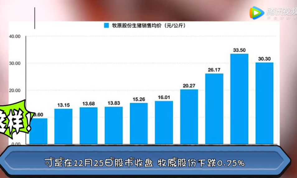 河南没千亿富豪了！当了86天，猪价降了，他身家缩水292亿