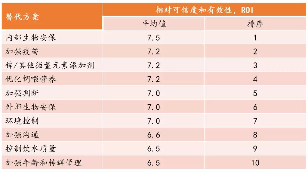 实现抗生素“零使用”