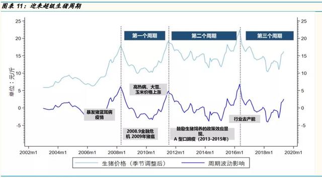 公司业绩发生了巨大的变化