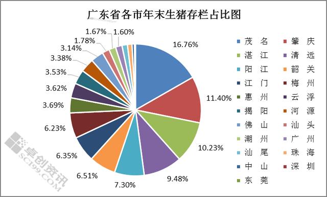 广东供需同降　未来猪价或高位