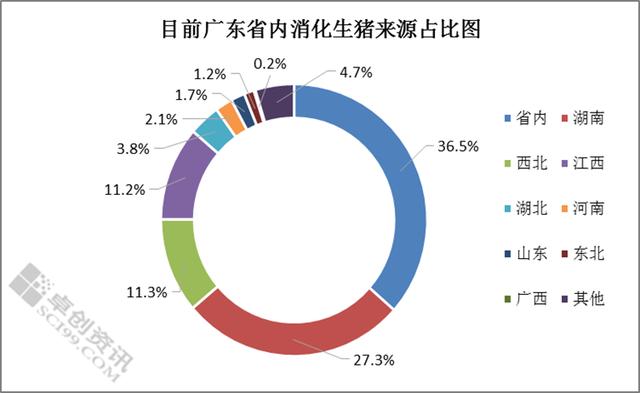广东供需同降　未来猪价或高位 　　