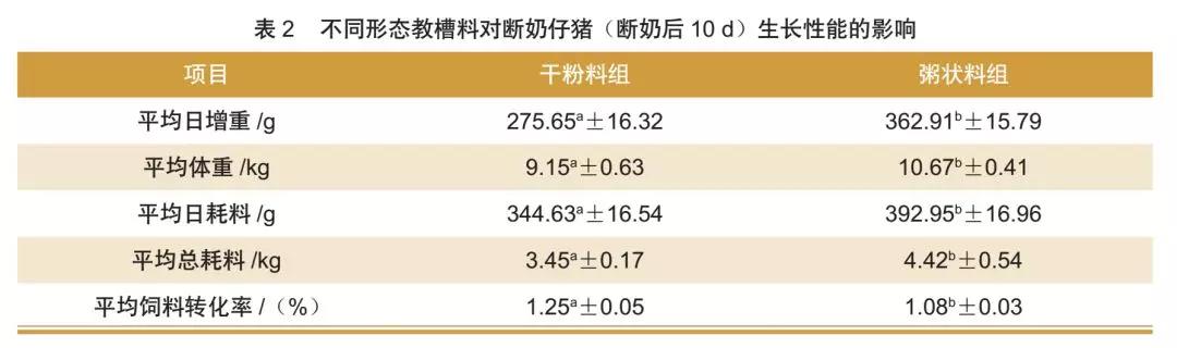 结果与分析 　　