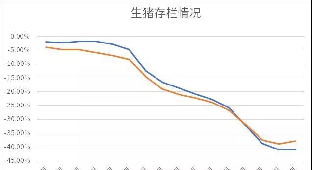 15部委参与“拯救”猪价