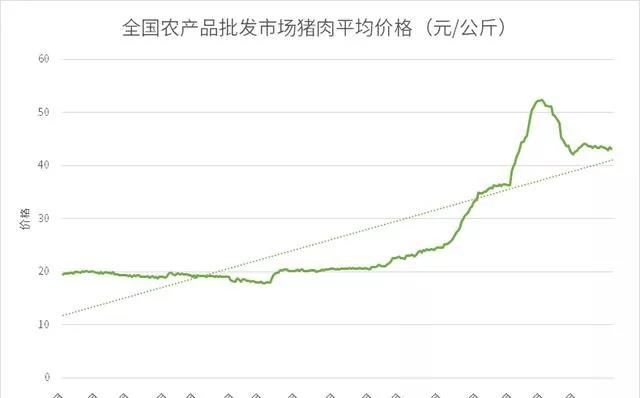 15部委参与“拯救”猪价