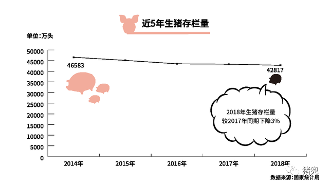 生猪存栏量