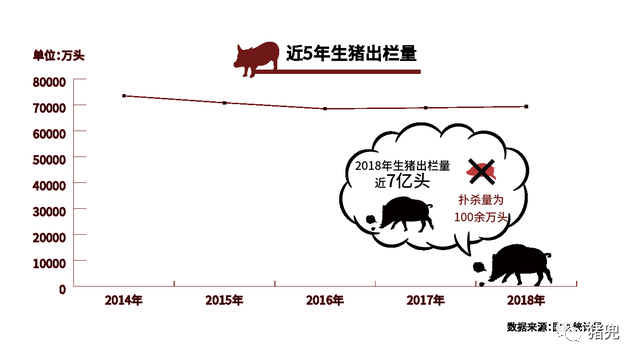 生猪出栏量