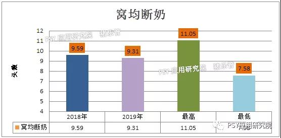 窝断奶数