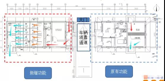 门卫隔离区平面图