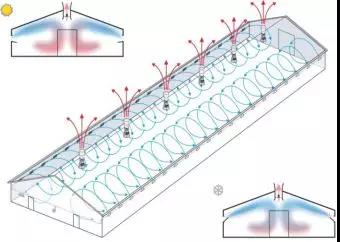 横向通风模式图