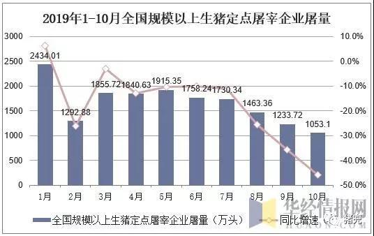 统计图