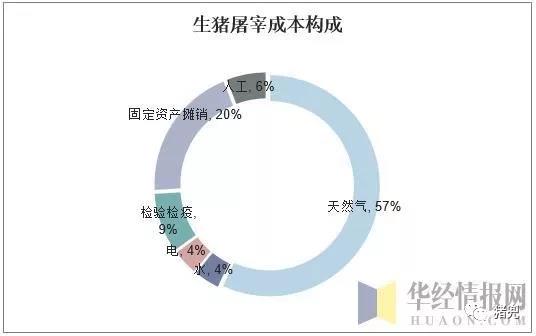 资料