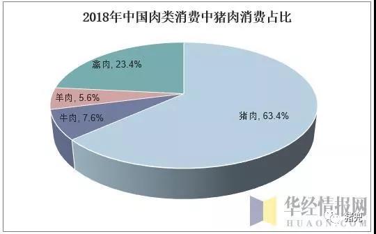 统计