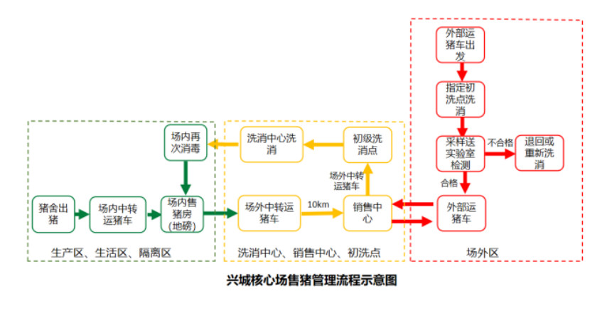 图表