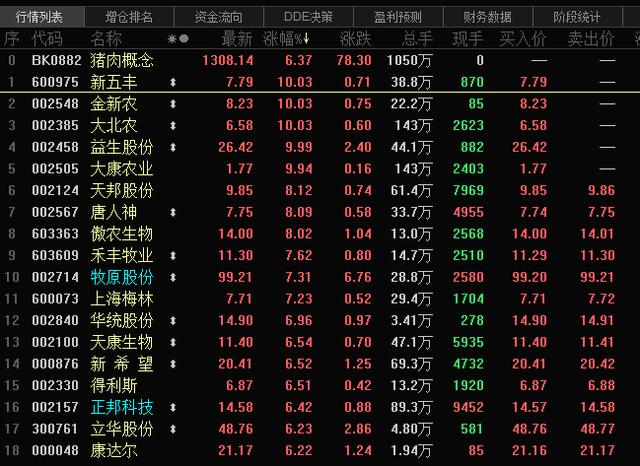 飘红