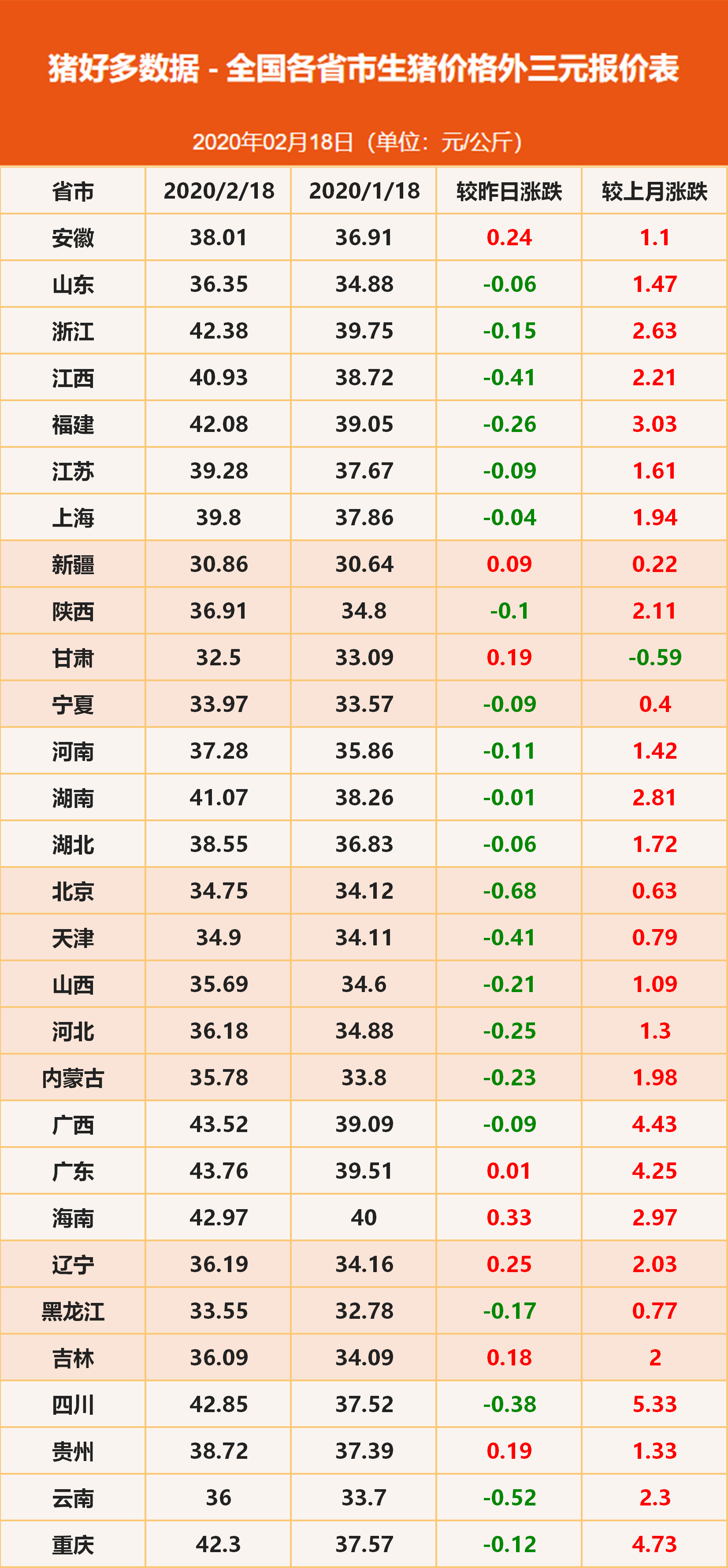 2月18日外三元生猪价格报价表