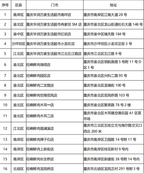 网点列表