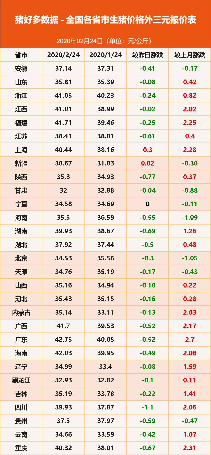 2月24日外三元生猪价格报价表