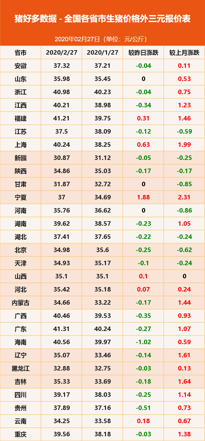 2月27日猪价走势