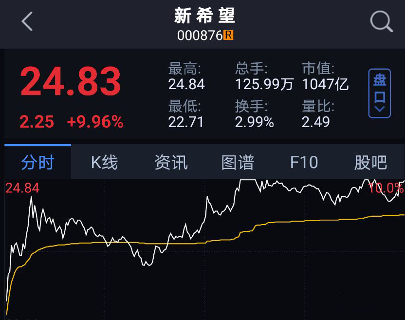 新希望市值冲破千亿
