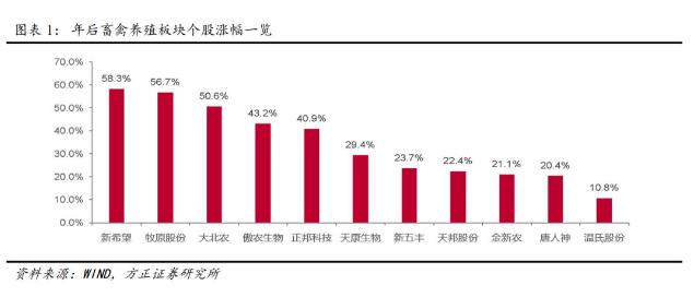 畜禽养殖