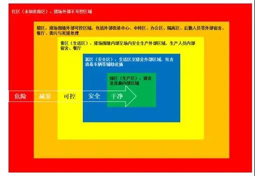 五级生物安全管理模式