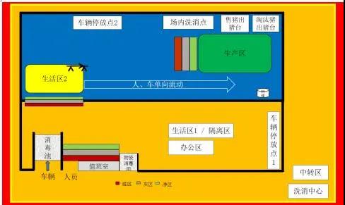 五级生物安全管理模式